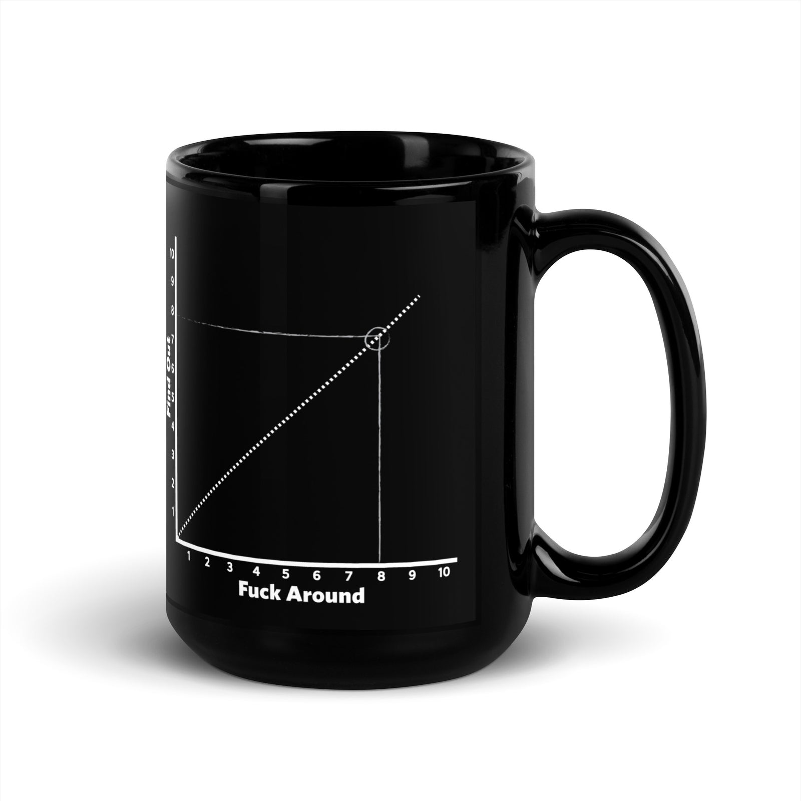 F Around and Find Out Chart Coffee Mug