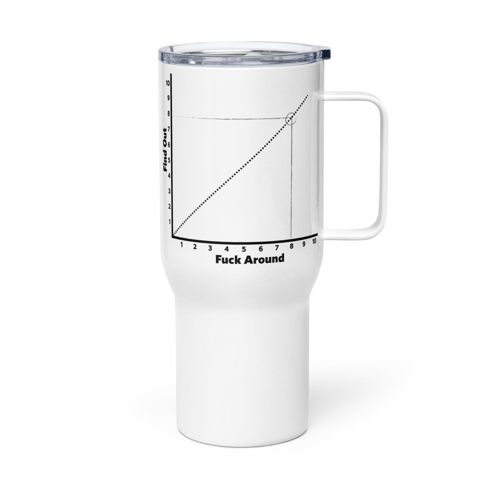 F Around and Find Out Chart Travel Mug with a Handle