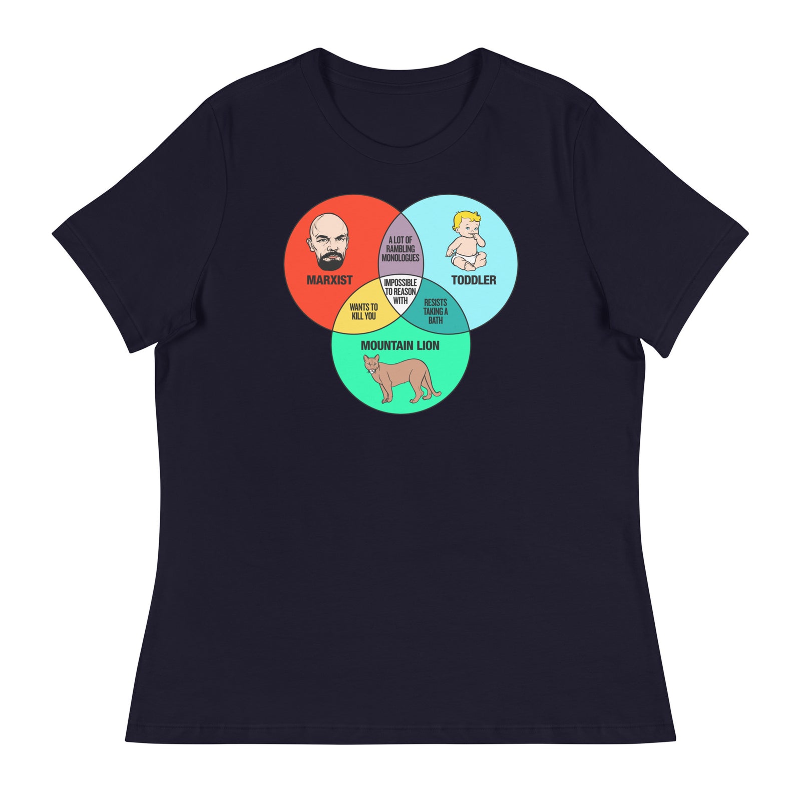 Marxist Toddler and Mountain Lion Venn Diagram Women's Relaxed T-Shirt