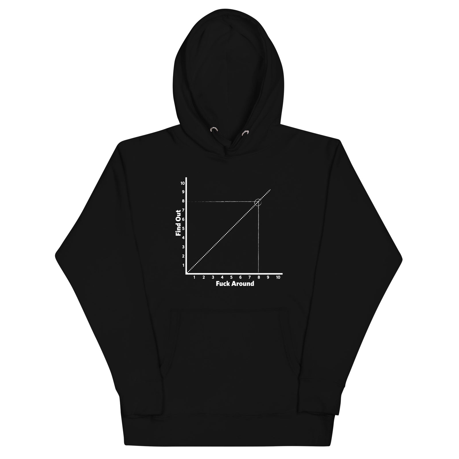 F Around and Find Out Chart Short-Sleeve Hoodie