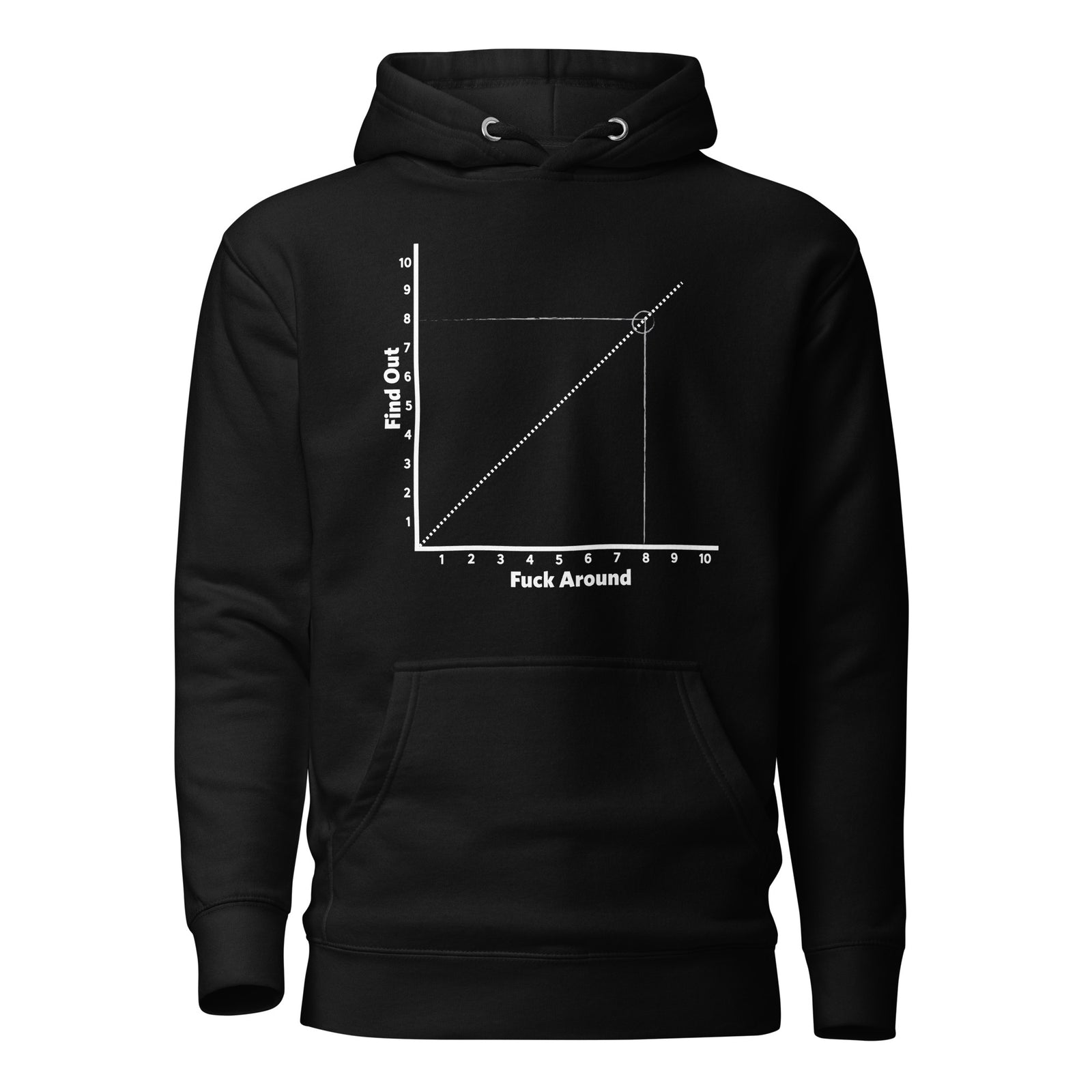 F Around and Find Out Chart Short-Sleeve Hoodie