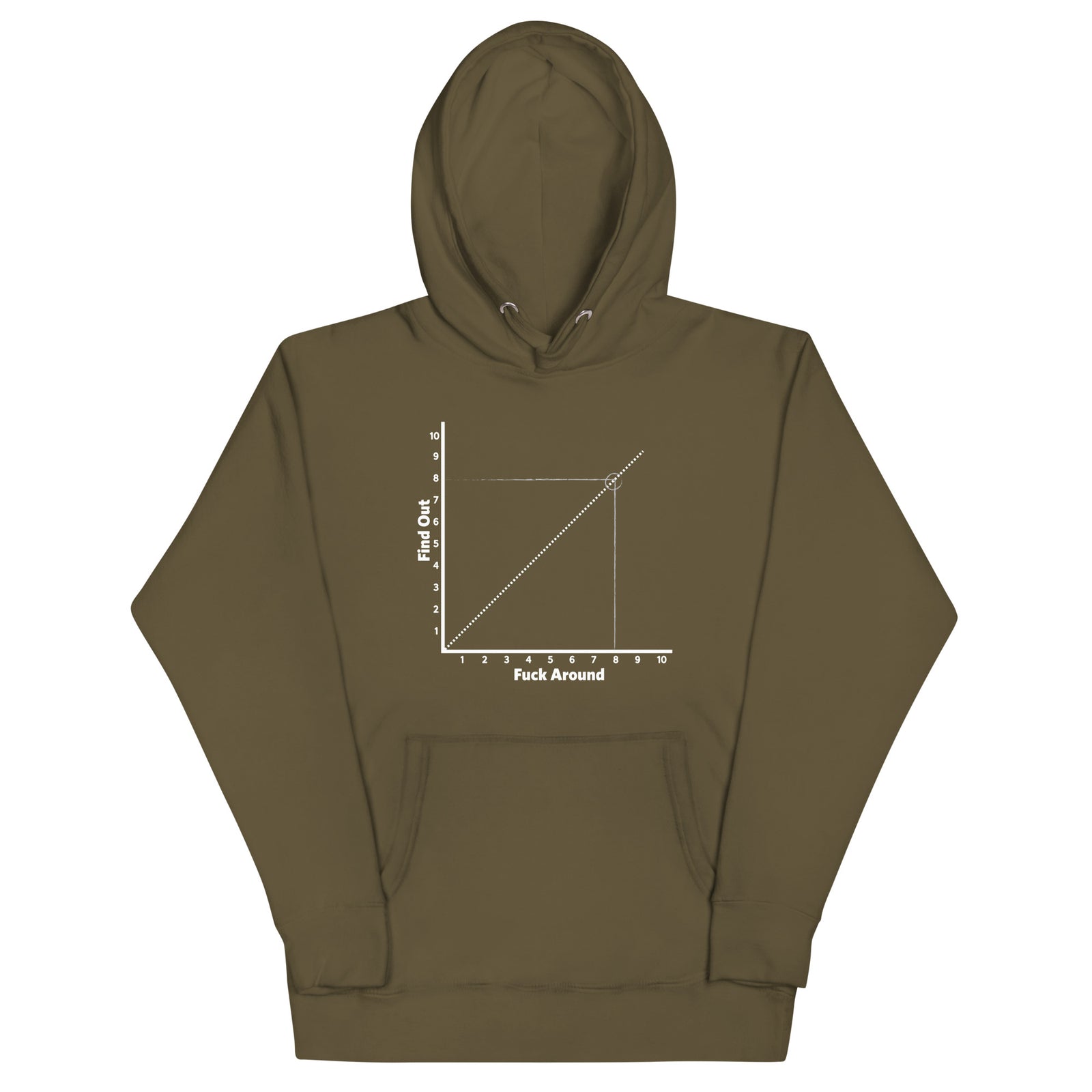 F Around and Find Out Chart Short-Sleeve Hoodie