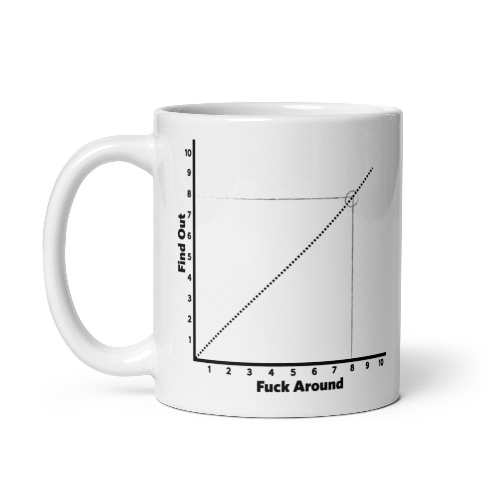 F Around and Find Out Chart Coffee Mug