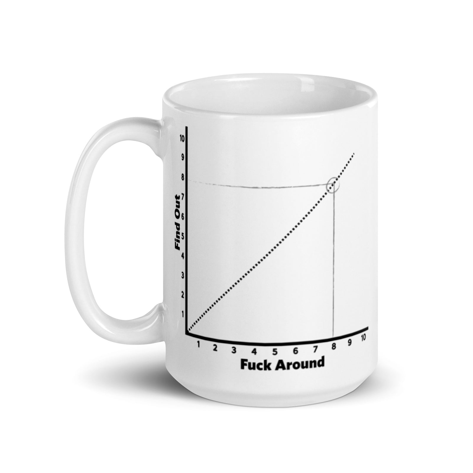F Around and Find Out Chart Coffee Mug