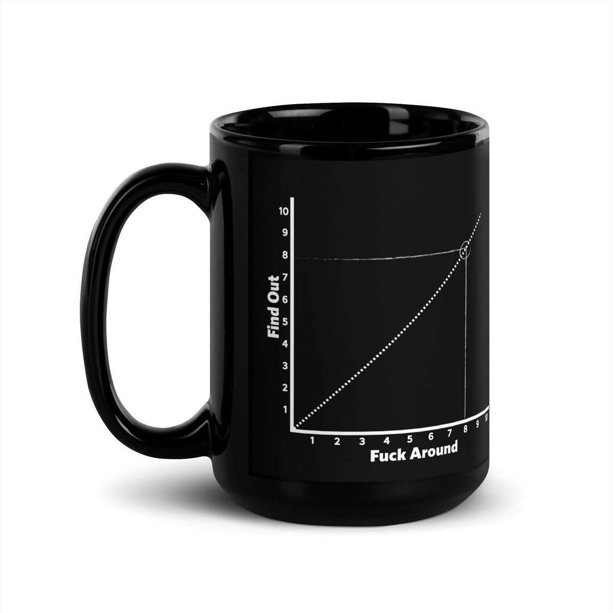 F Around and Find Out Chart Coffee Mug