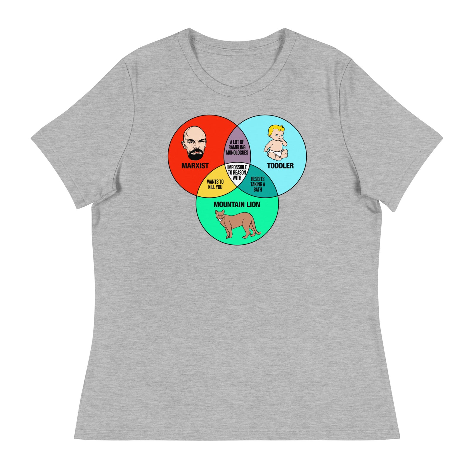 Marxist Toddler and Mountain Lion Venn Diagram Women's Relaxed T-Shirt