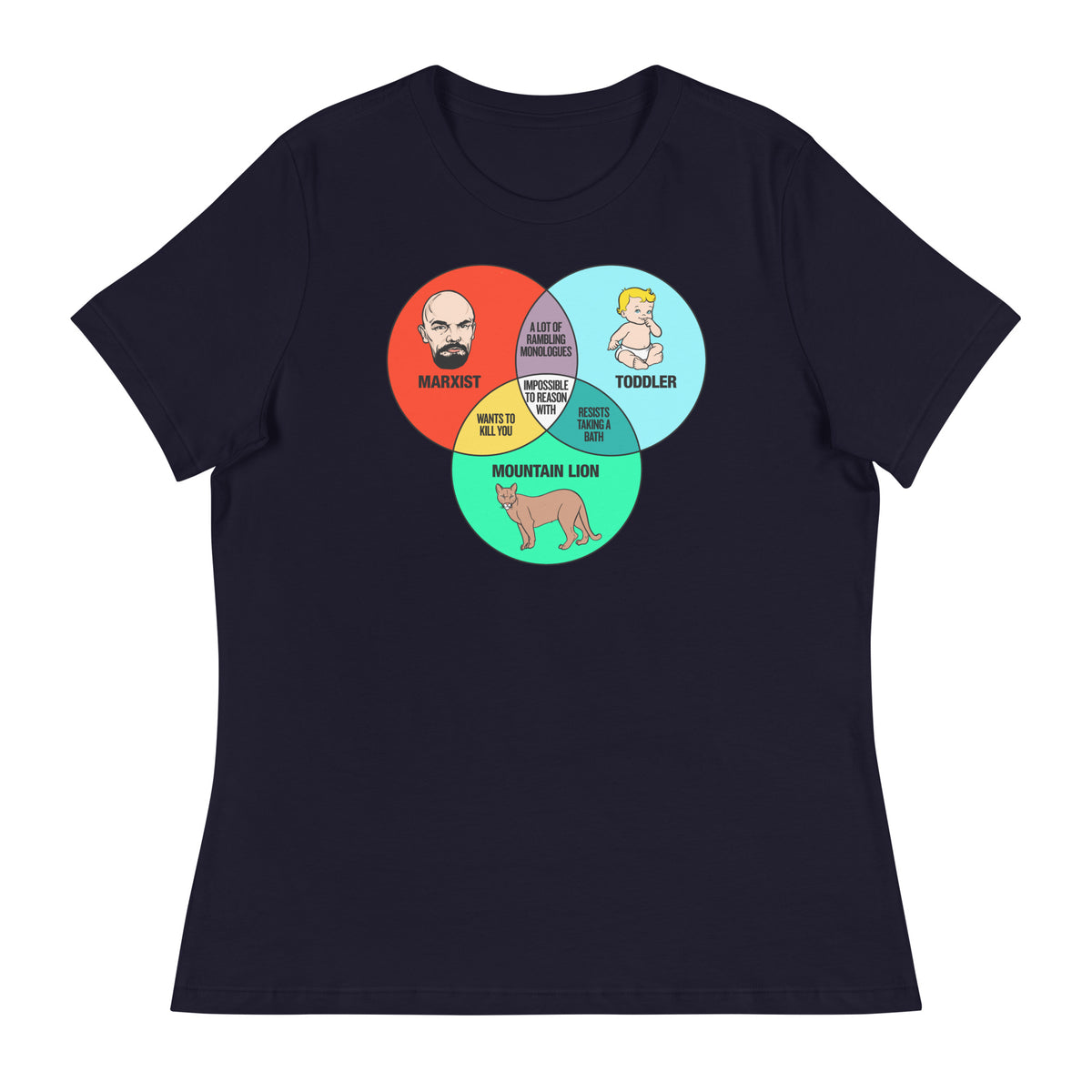 Marxist Toddler and Mountain Lion Venn Diagram Women&#39;s Relaxed T-Shirt