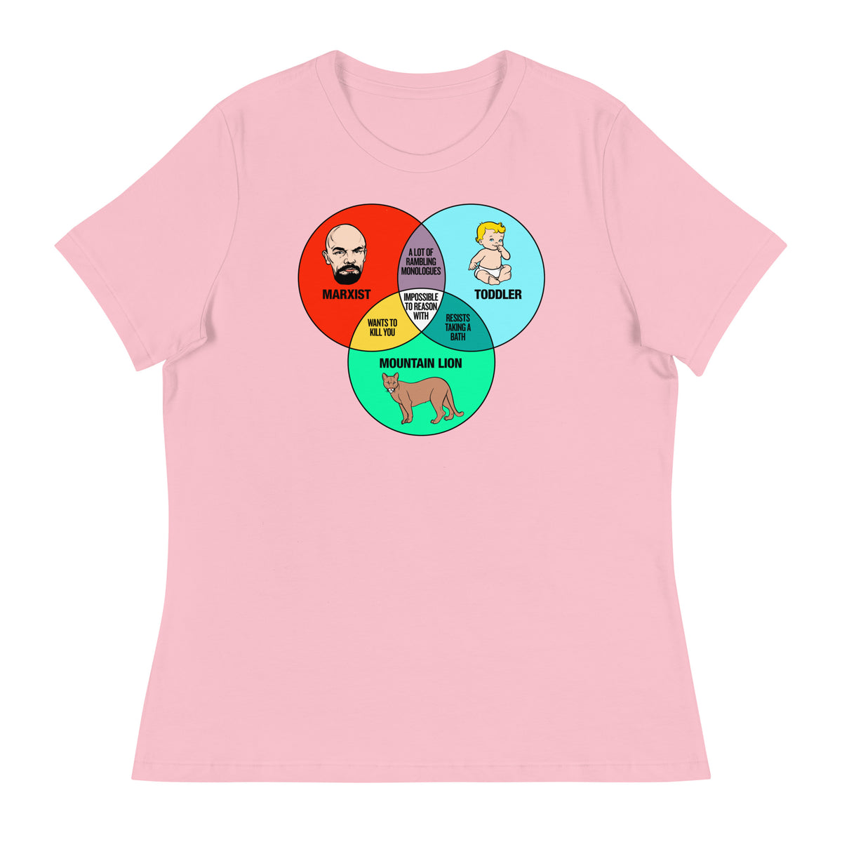 Marxist Toddler and Mountain Lion Venn Diagram Women&#39;s Relaxed T-Shirt