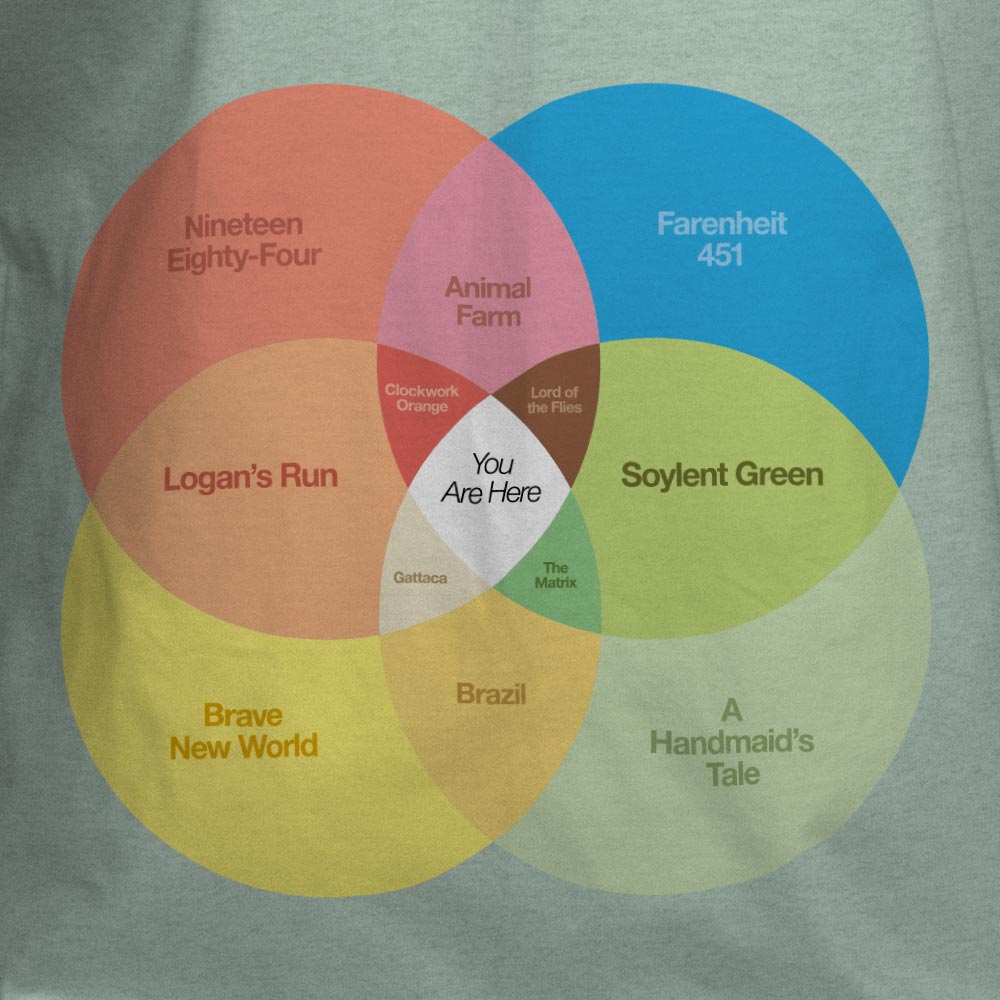The Venn of Dystopia Graphic T-Shirt