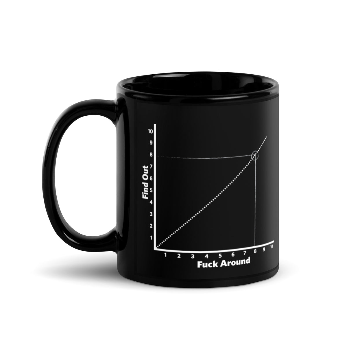 F Around and Find Out Chart Coffee Mug