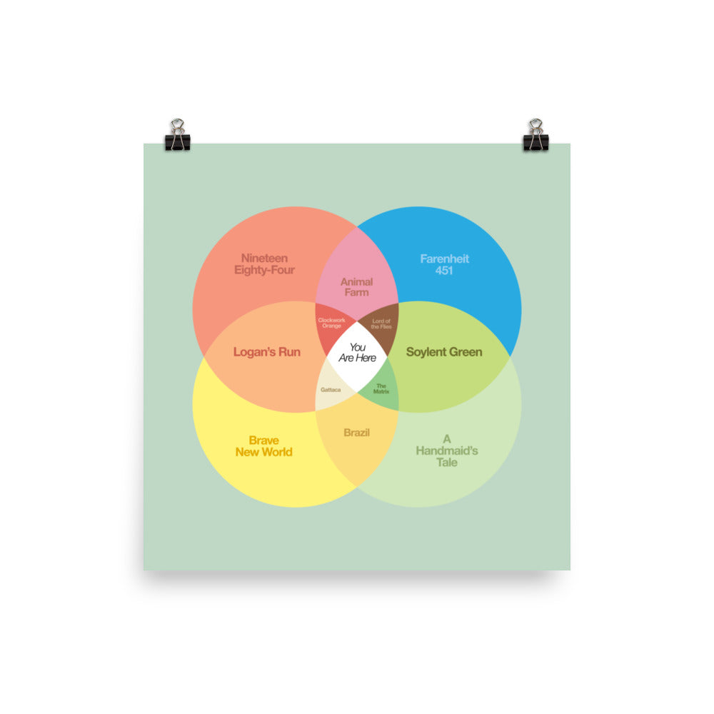 The Venn of Dystopia Poster