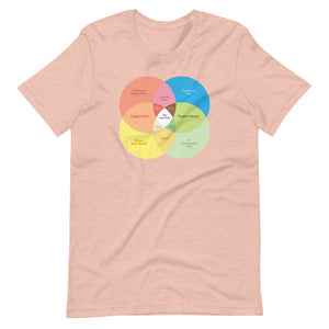 The Venn of Dystopia Graphic T-Shirt