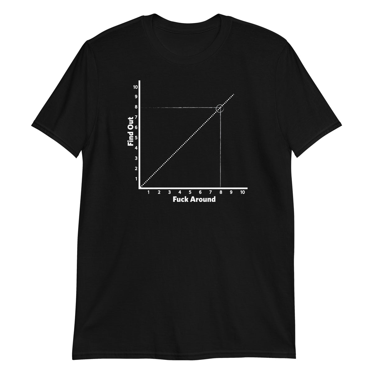 F Around and Find Out Chart Short-Sleeve T-Shirt