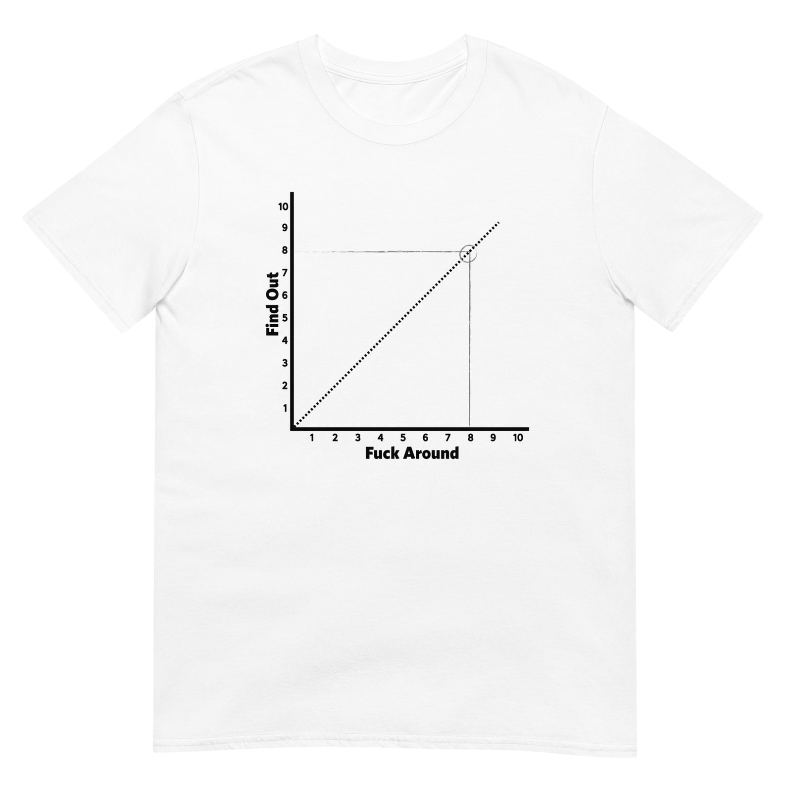 F Around and Find Out Chart Short-Sleeve T-Shirt
