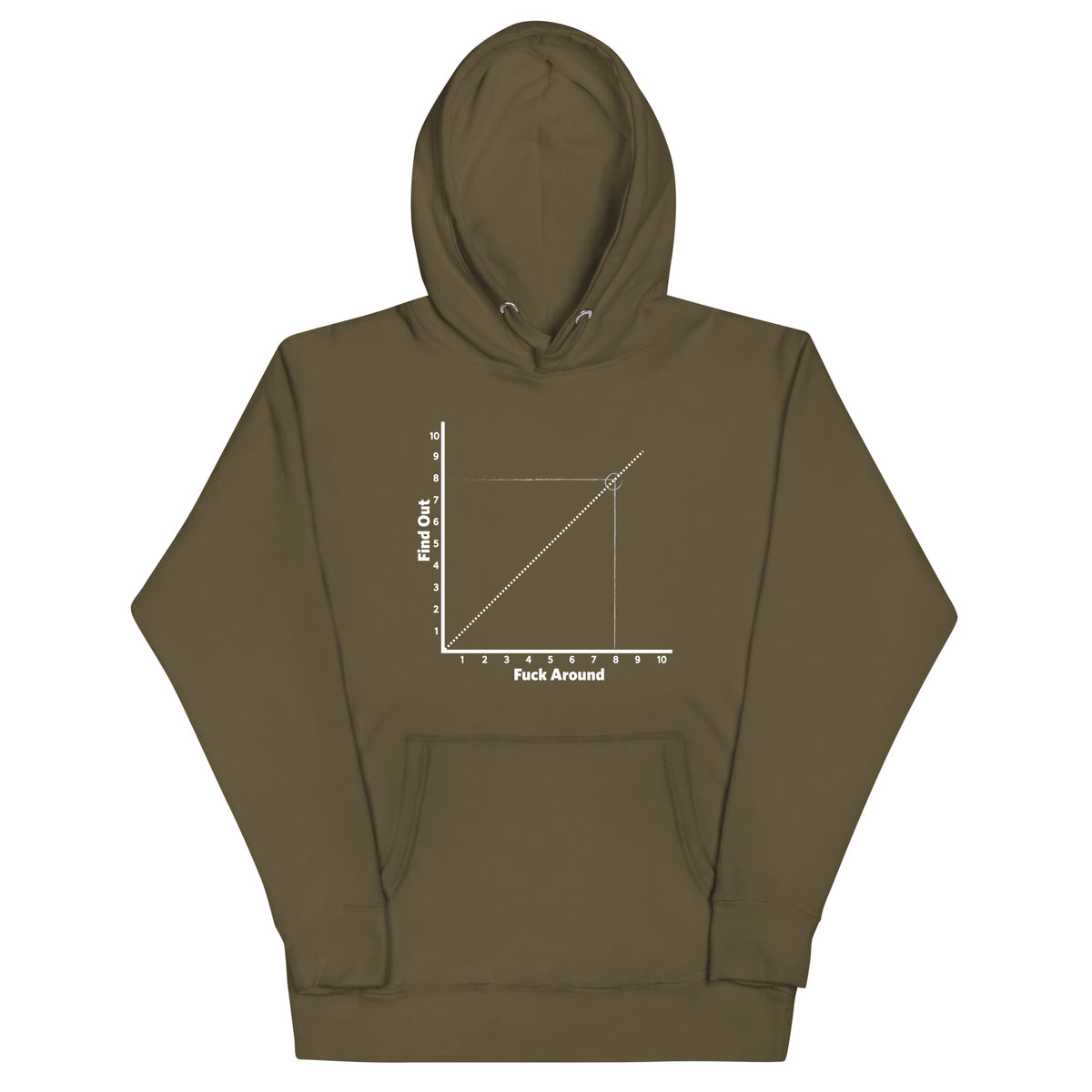 F Around and Find Out Chart Short-Sleeve Hoodie