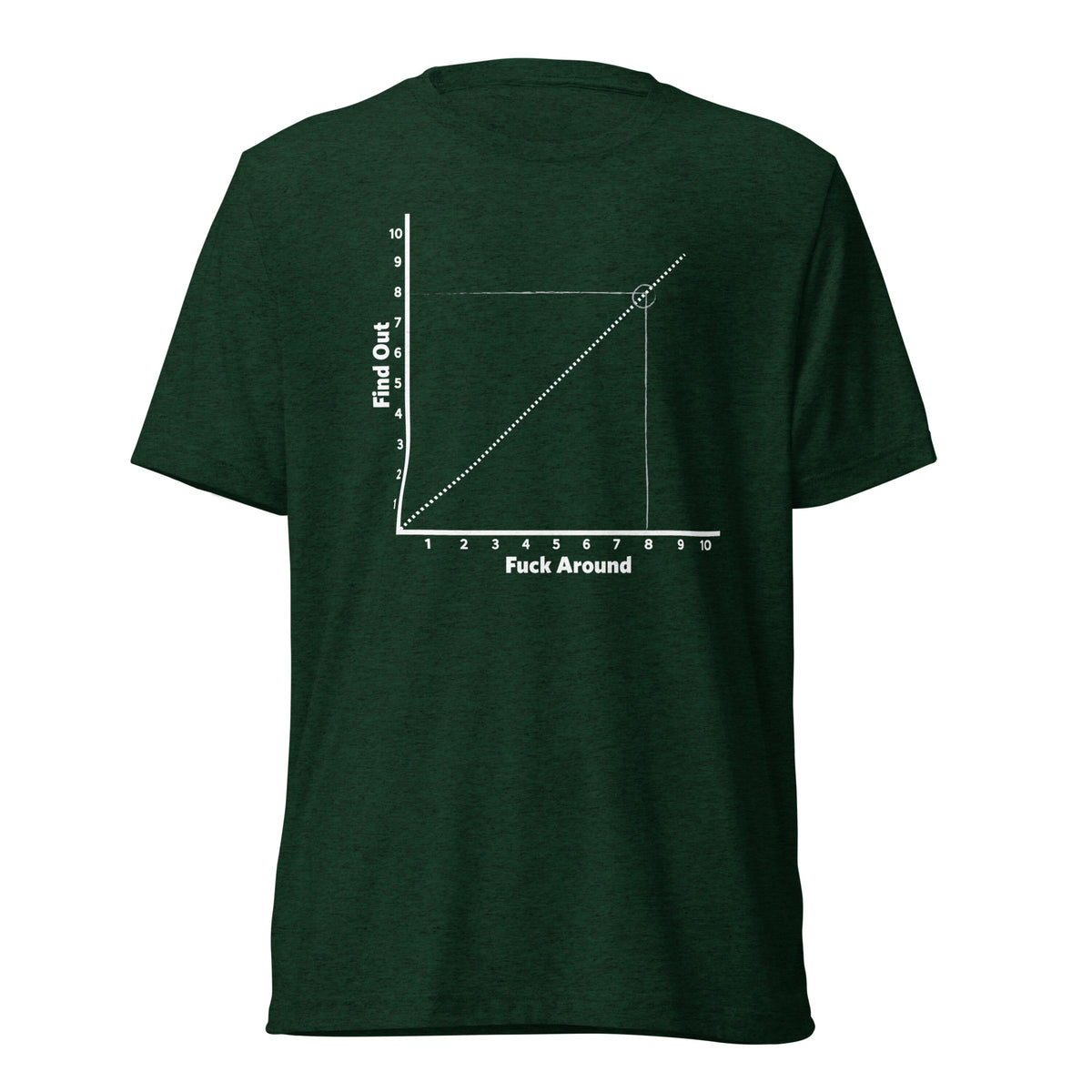 F Around and Find Out Chart Short sleeve t-shirt