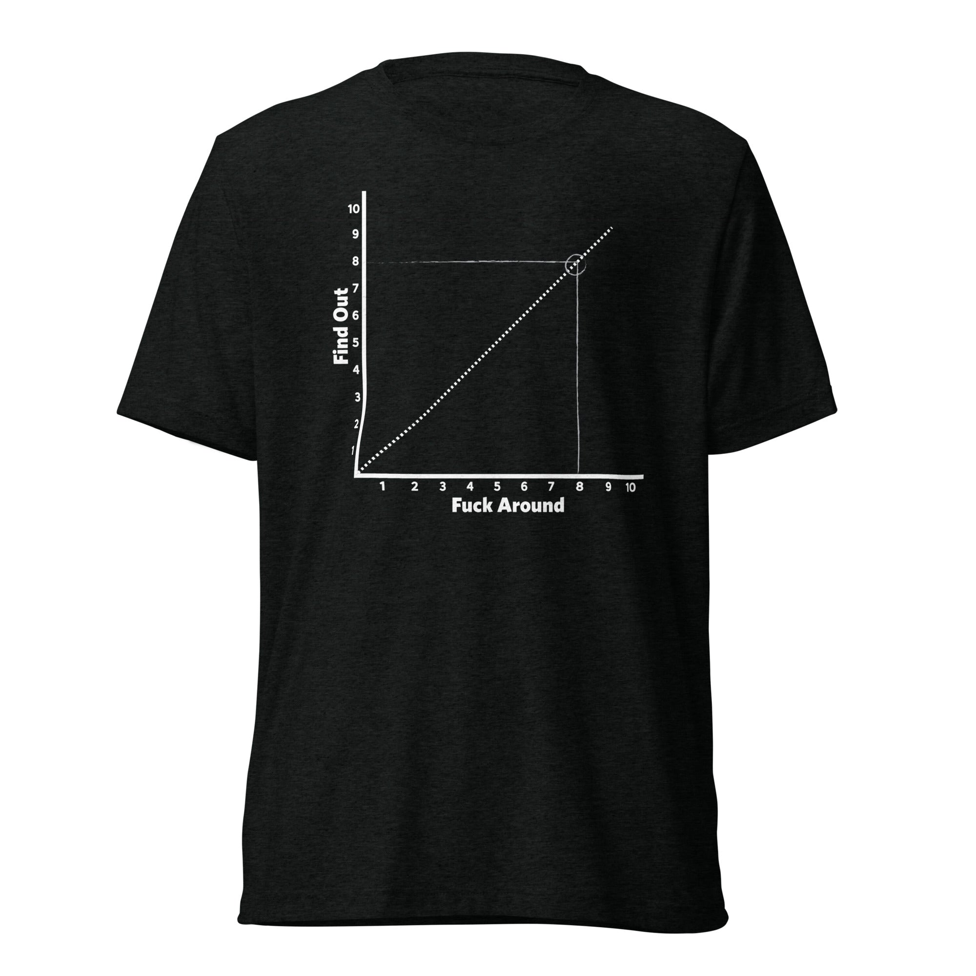 F Around and Find Out Chart Short sleeve t-shirt