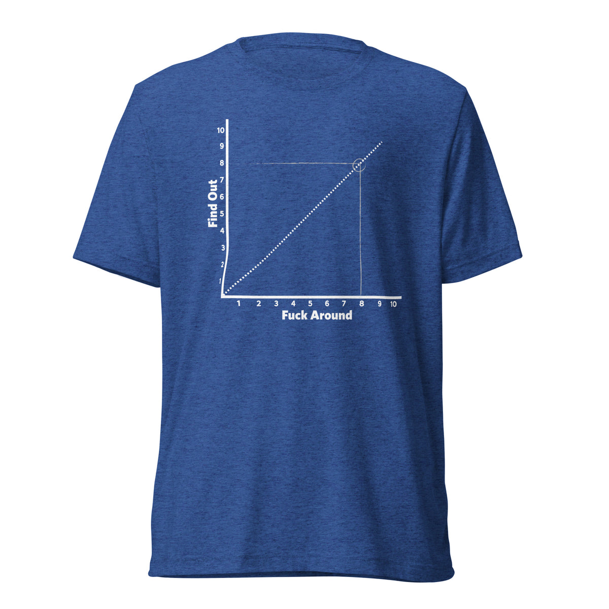 F Around and Find Out Chart Short sleeve t-shirt