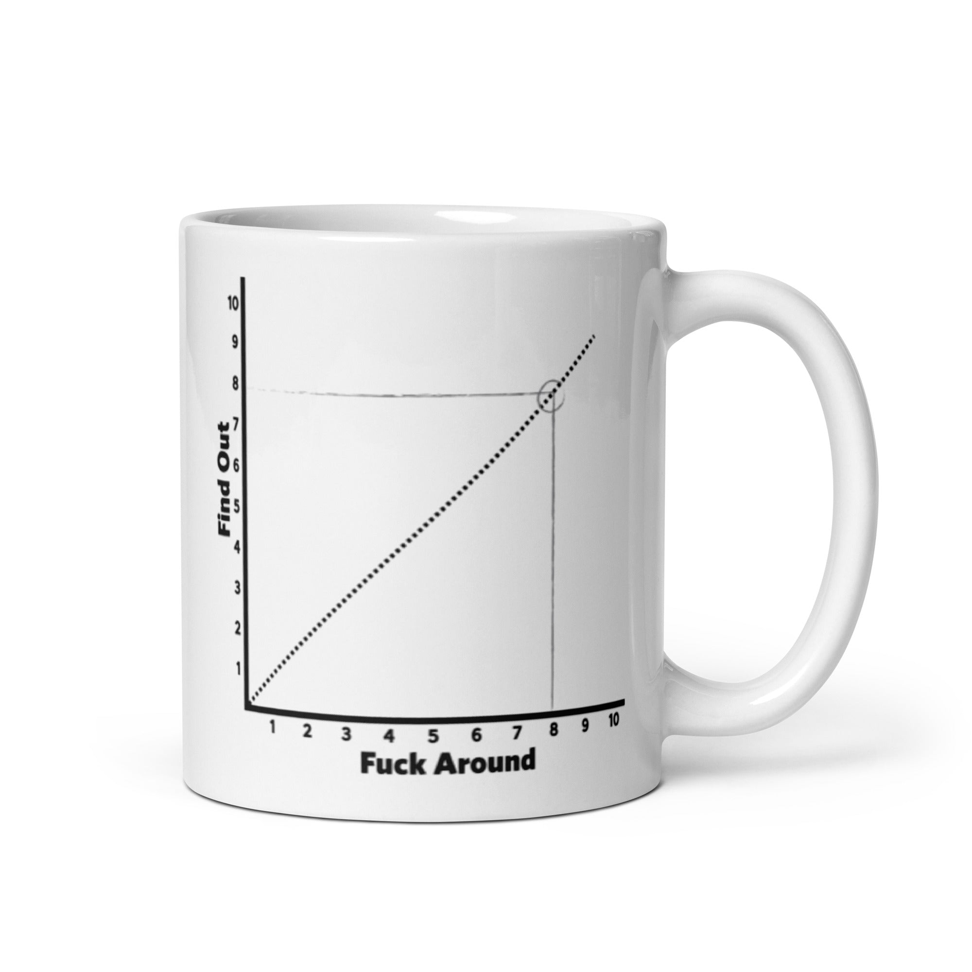 F Around and Find Out Chart Coffee Mug