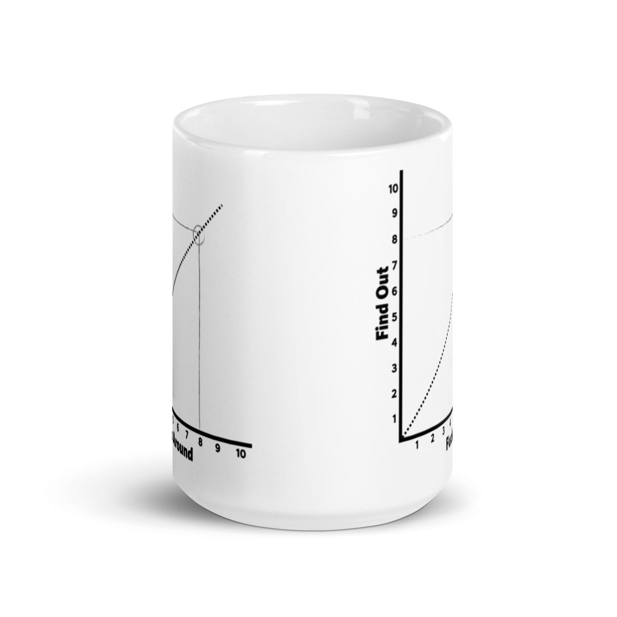 F Around and Find Out Chart Coffee Mug
