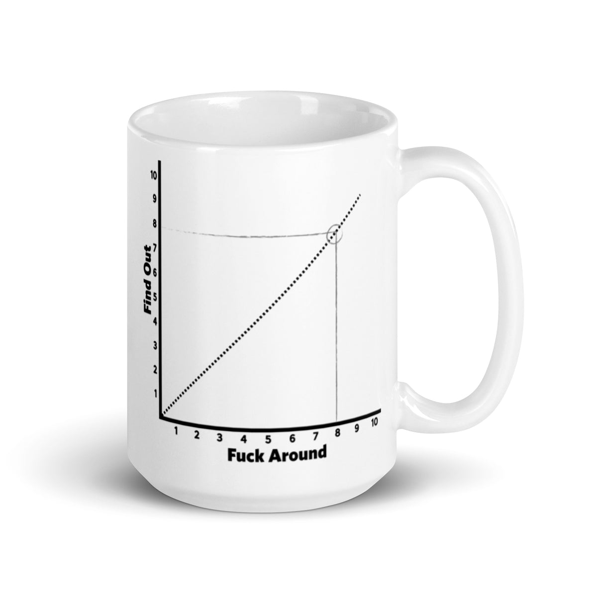 F Around and Find Out Chart Coffee Mug